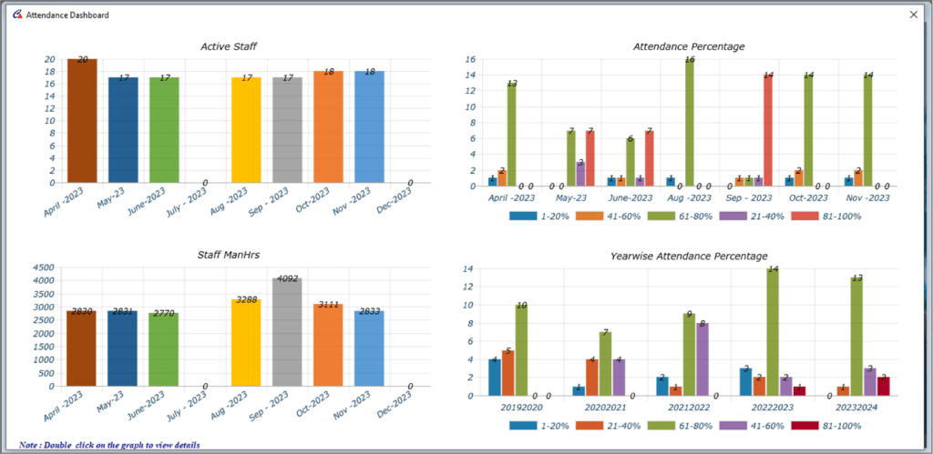 Attendance Dashboard