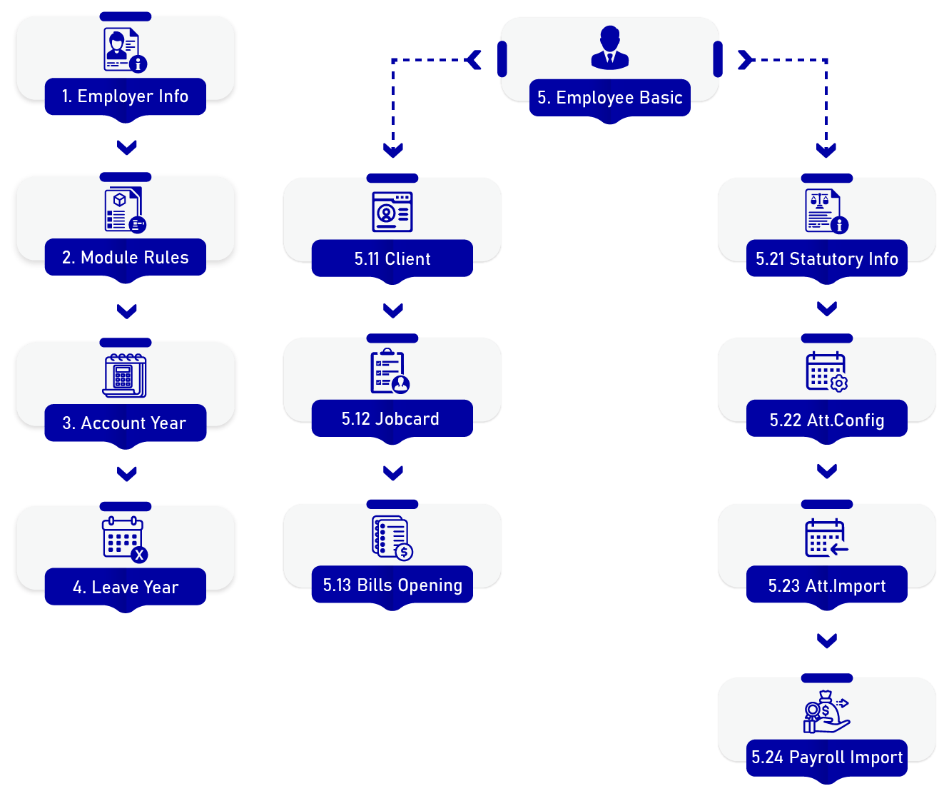 chartered accountants, practice management, software