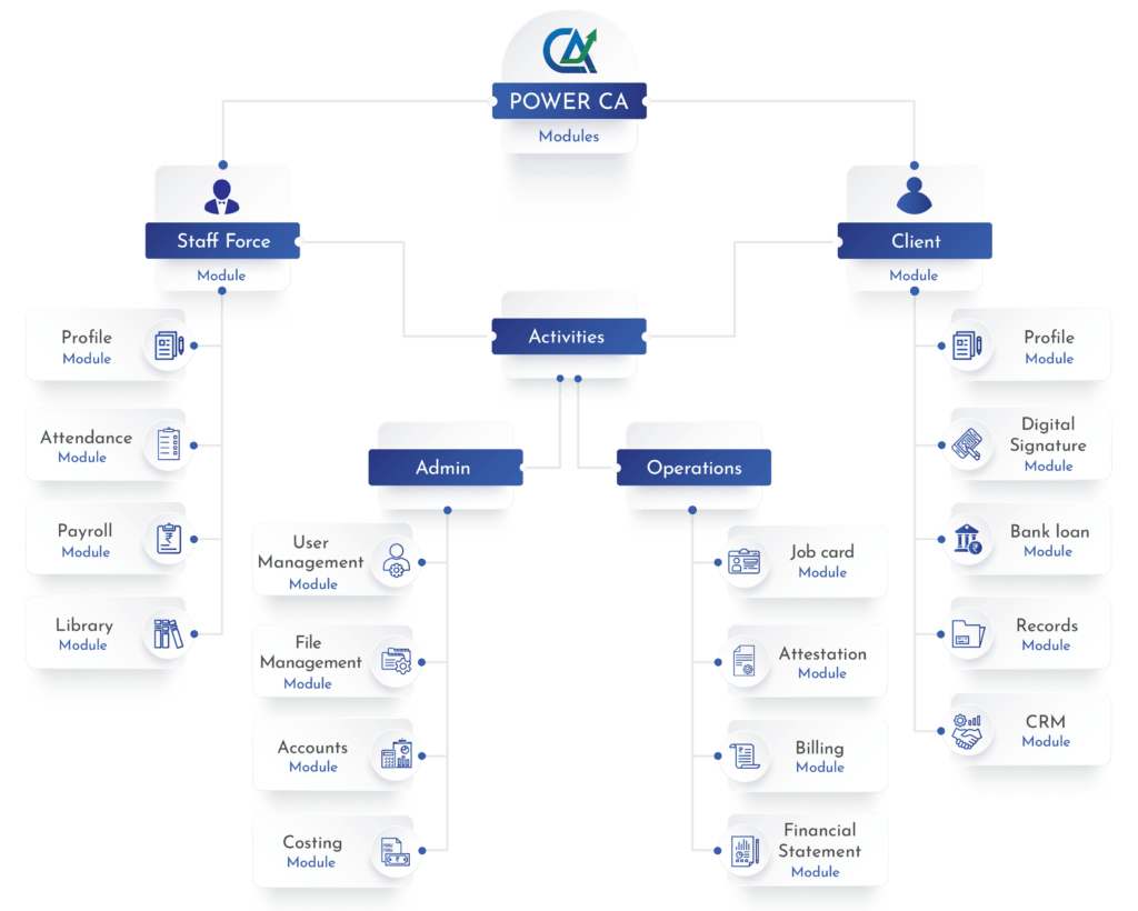 chartered accountants, practice management, software